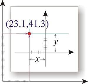 Интерполяция + (линейная | логарифмическая) шкала + С++
